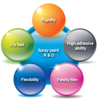 Europe Standard Graffiti Spray Paint with Antiseptic Properties and Waterbased Technology for Versatile Use